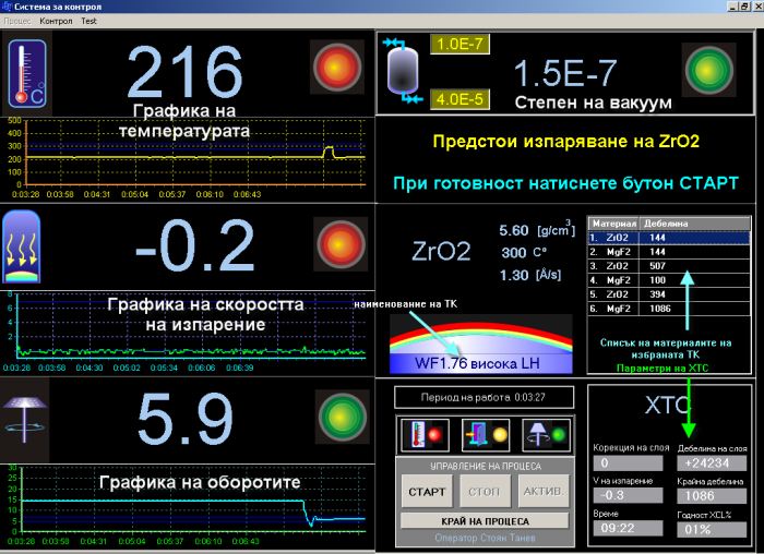 Evaporation control panel